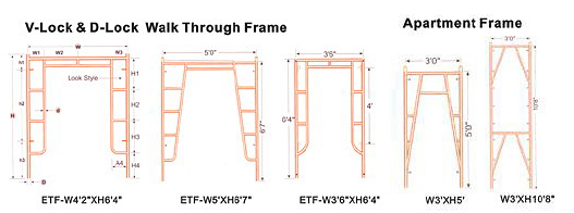 China Scaffold manufacturer,China scaffolding exporter